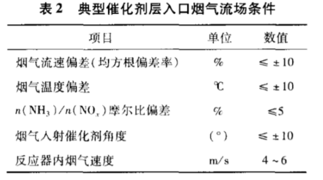 脱硝